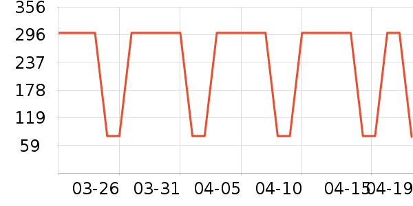 ��ά���뵶��ʷ�۸�