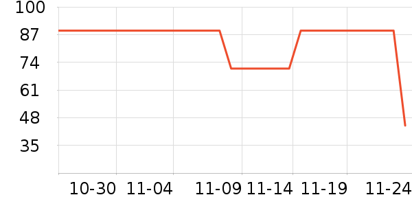 ����˹���º���ʷ�۸�