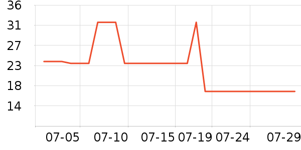 �Ź�������ʷ�۸�