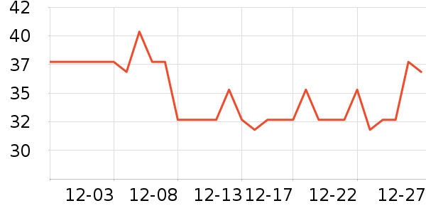 ����������/ֹ��¶��ʷ�۸�