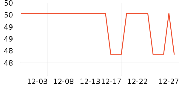 �칫�ľ���ʷ�۸�