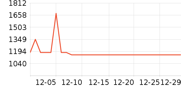 �㱱Ůʽ���޷���ʷ�۸�