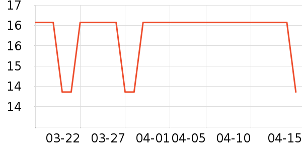 ����ζҵ����������ʷ�۸�