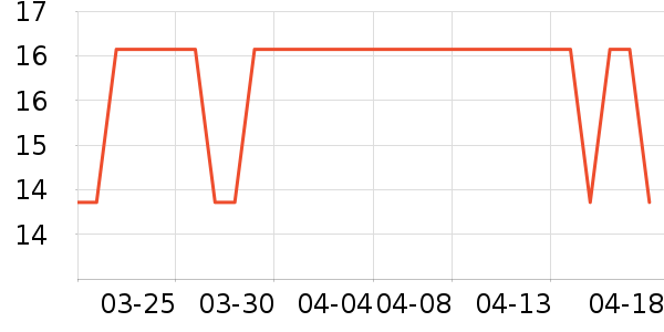 ����ζҵ����������ʷ�۸�