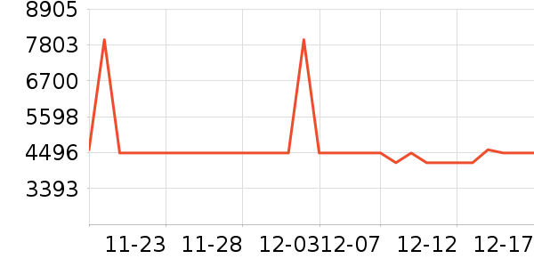 ��ͯ��ȫ������ʷ�۸�