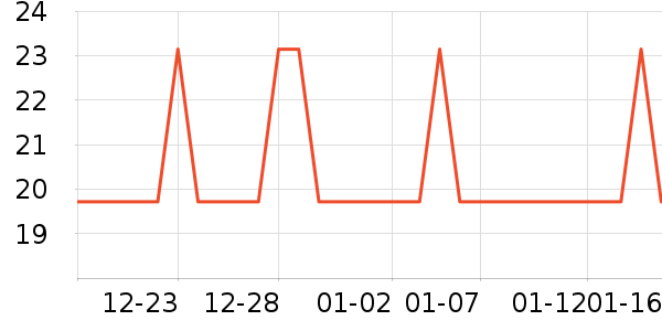 è����ʷ�۸�