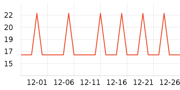 �Ź�������ʷ�۸�