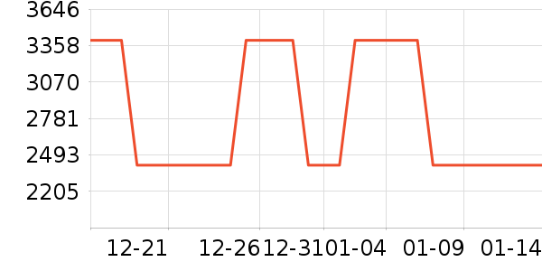 �������̻���ʷ�۸�