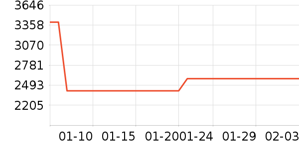 �������̻���ʷ�۸�