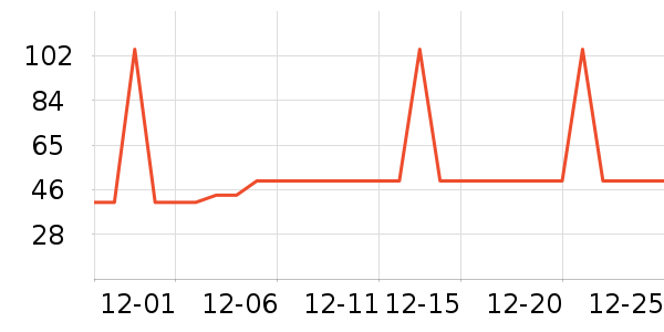 �Ź�������ʷ�۸�