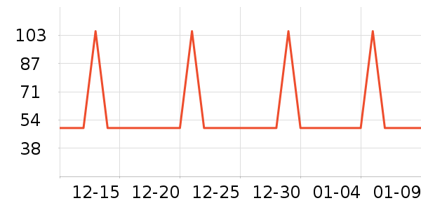 �Ź�������ʷ�۸�