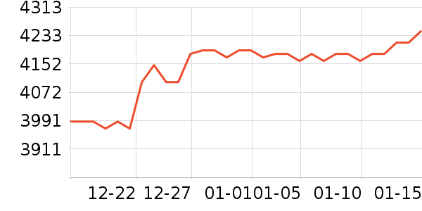 �й��ƽ�ƽ��׹/������ʷ�۸�