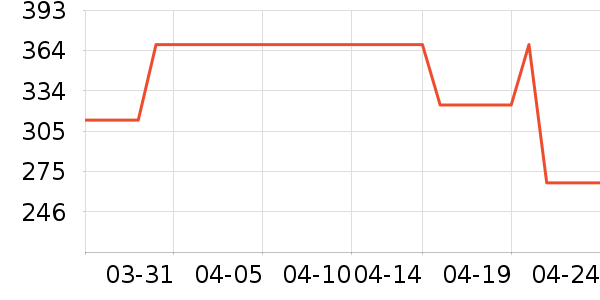 Ұ���ɱ���/ˮ��/ˮ����ʷ�۸�