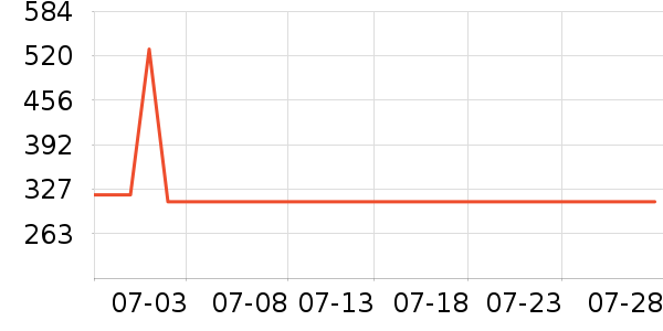 playkidsӤ���Ƴ���ʷ�۸�