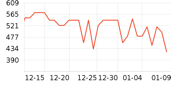 ������˷���ʷ�۸�