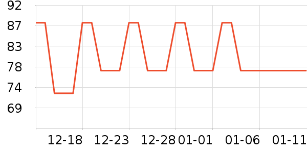 ��ľ����˿��/ѩ������ʷ�۸�