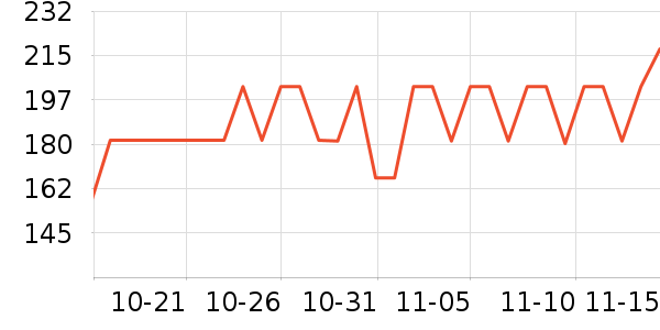 ��������ʷ�۸�