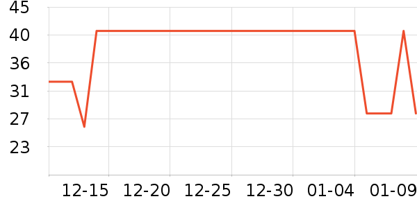 ���Ͷ�������������ʷ�۸�