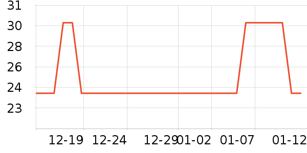 ����ţ��/��Ʒ��ʷ�۸�