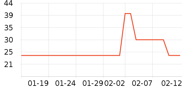 ����ţ��/��Ʒ��ʷ�۸�