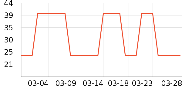 ����ţ��/��Ʒ��ʷ�۸�