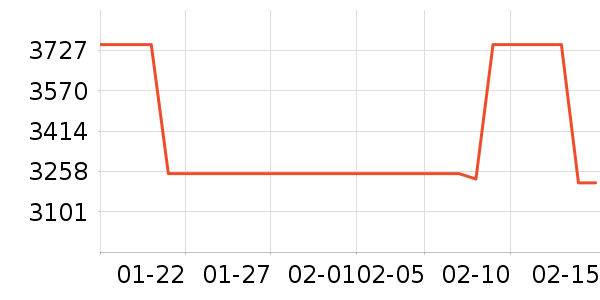 ��̫̫���̻���ʷ�۸�