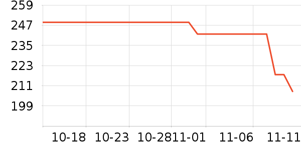 �¿�˹����;����ʷ�۸�