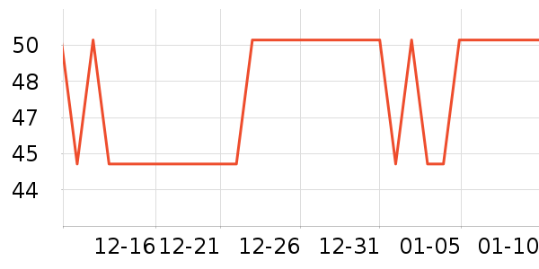 �������̲���ʷ�۸�