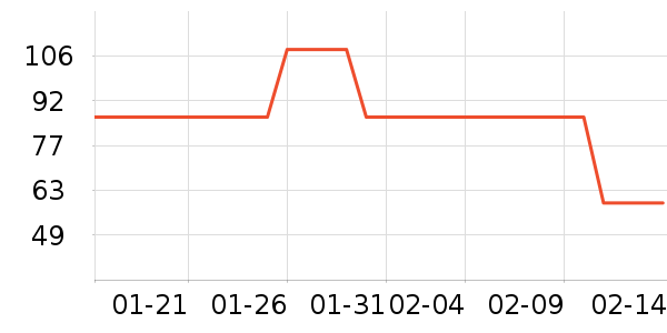 �������ֶ�������ʷ�۸�