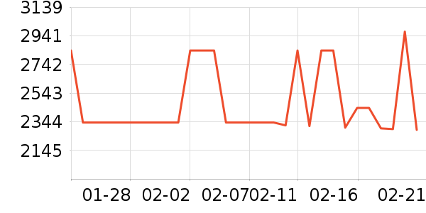 ��̫̫���̻���ʷ�۸�