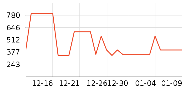 ��˾�����޷���ʷ�۸�