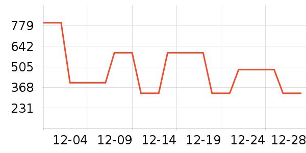 ��˾�����޷���ʷ�۸�