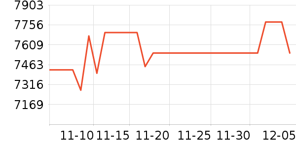 ���ᵥ����ͷ��ʷ�۸�