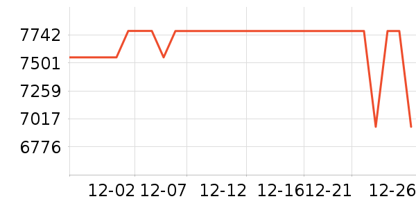 ���ᵥ����ͷ��ʷ�۸�