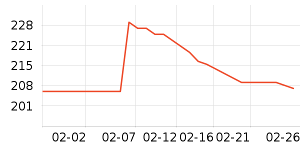 ����������е��ʷ�۸�