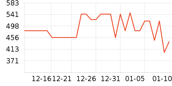 ������˷���ʷ�۸�