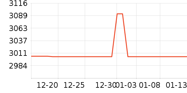 AMD������ʷ�۸�