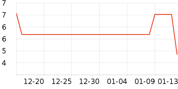 ��������ʷ�۸�