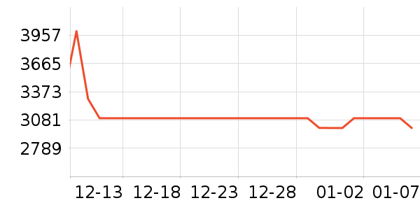 ��Ϸ/��ͨ/����/IP�ܱ���ʷ�۸�