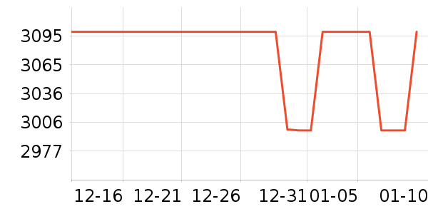 ��Ϸ/��ͨ/����/IP�ܱ���ʷ�۸�