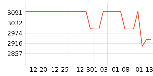 ��Ϸ/��ͨ/����/IP�ܱ���ʷ�۸�