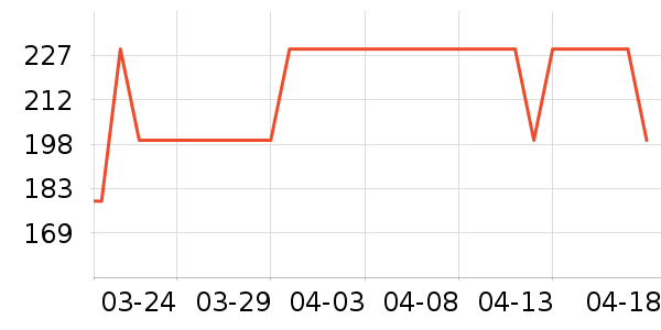 ������ͨ���¼���ʷ�۸�