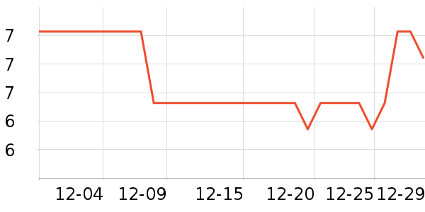 ӣ�����߻�����ʷ�۸�