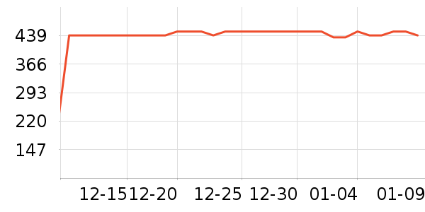 ��ҹ��������ʷ�۸�