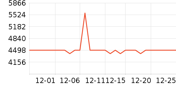 Ľ˼������ʷ�۸�