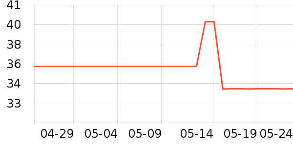 �ʺͽ�����ë��/������ʷ�۸�