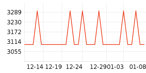 ��ţ�������������ʷ�۸�