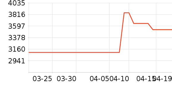 ��ţ�������������ʷ�۸�