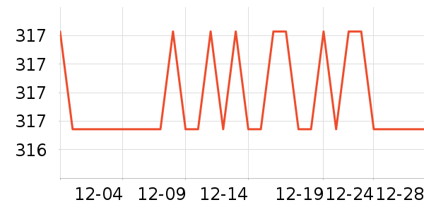 �ݿ���������������ʷ�۸�