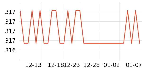 �ݿ���������������ʷ�۸�